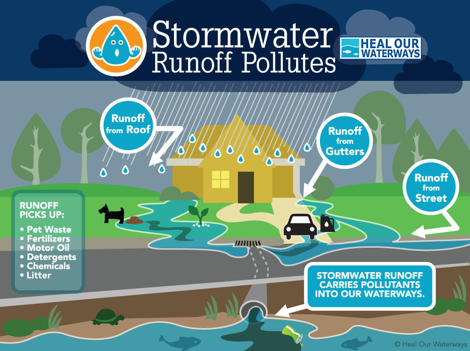stormwater-runoff