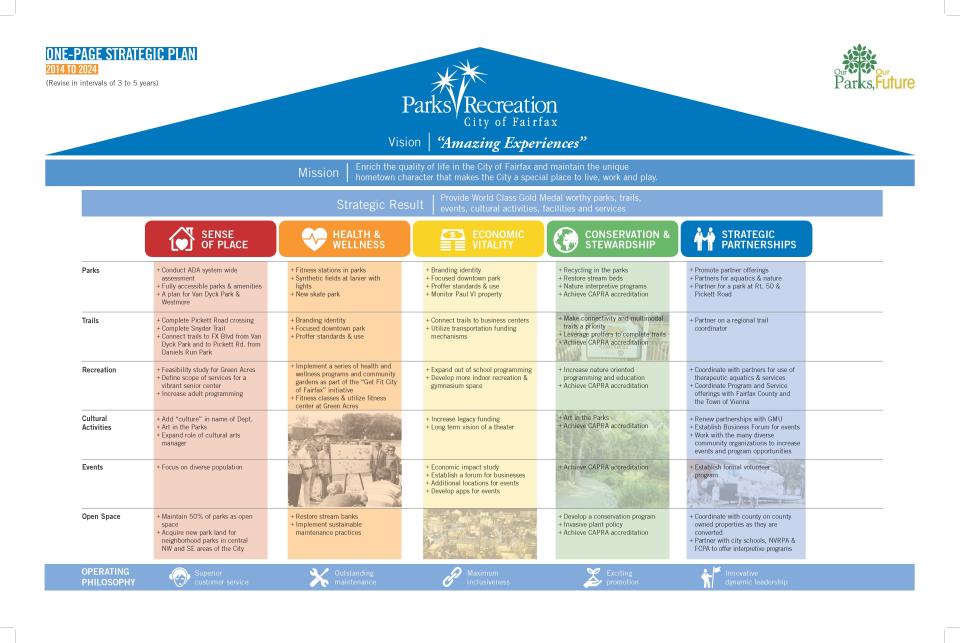 Strategic Master Plan 2